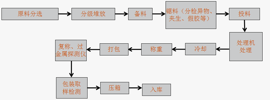 車(chē)間222呃呃呃.png 車(chē)間222呃呃呃.png